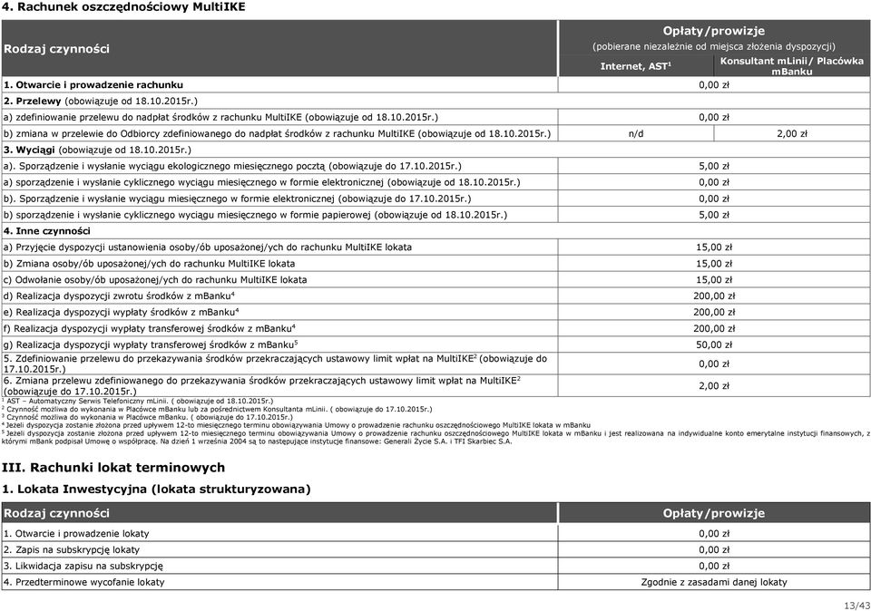 ) Konsultant mlinii/ Placówka mbanku b) zmiana w przelewie do Odbiorcy zdefiniowanego do nadpłat środków z rachunku MultiIKE (obowiązuje od 8.0.05r.) n/d,00 zł. Wyciągi (obowiązuje od 8.0.05r.) a).