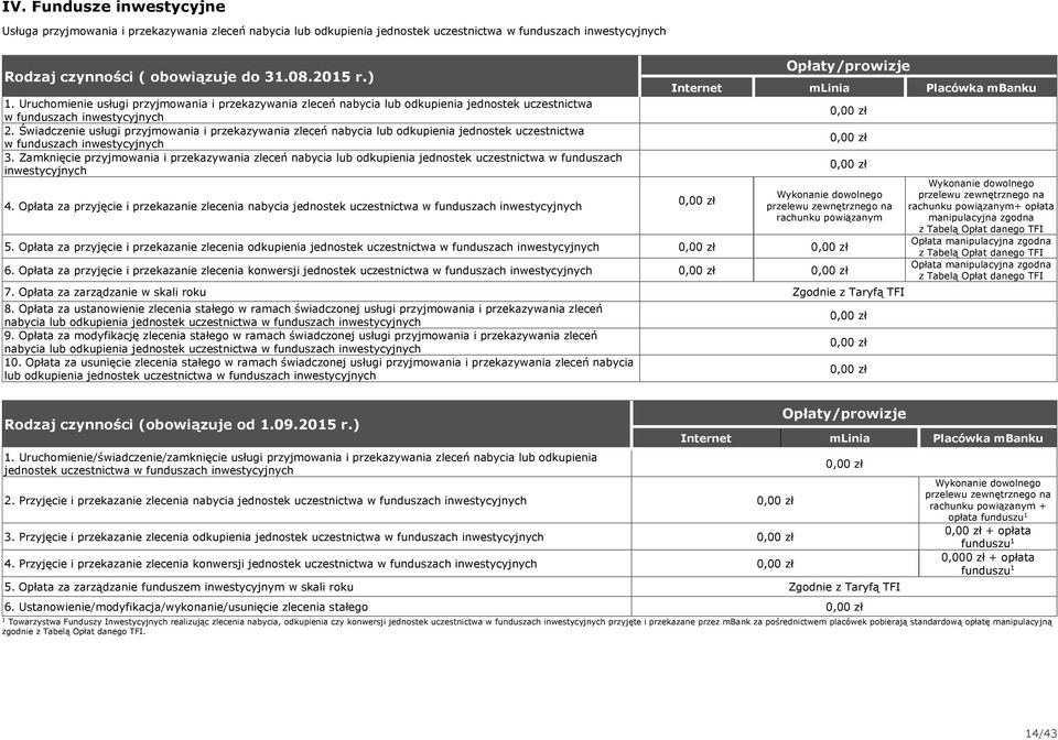 Świadczenie usługi przyjmowania i przekazywania zleceń nabycia lub odkupienia jednostek uczestnictwa w funduszach inwestycyjnych.