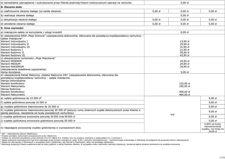 Inne czynności a) miesięczna opłata za korzystanie z usługi invoobill b) ubezpieczenie NNW Moja Ochrona (ubezpieczenie dobrowolne, oferowane dla posiadaczy/współposiadaczy rachunku) opłata miesięczna