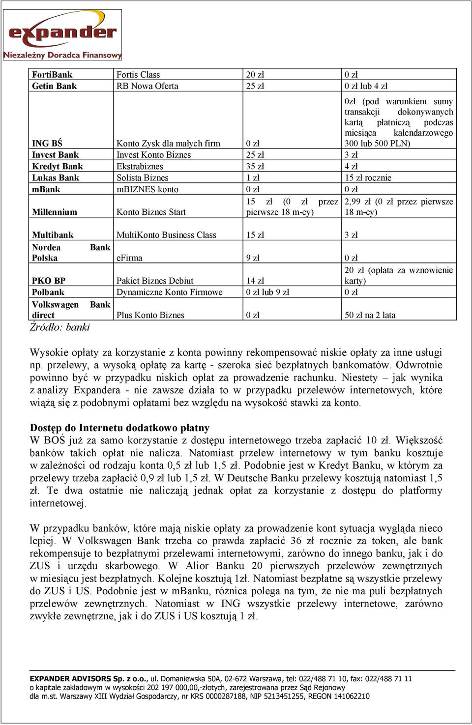 Konto Biznes Start 15 zł (0 zł przez pierwsze 18 m-cy) 2,99 zł (0 zł przez pierwsze 18 m-cy) Multibank MultiKonto Business Class 15 zł 3 zł Nordea Bank Polska efirma 9 zł 0 zł PKO BP Pakiet Biznes