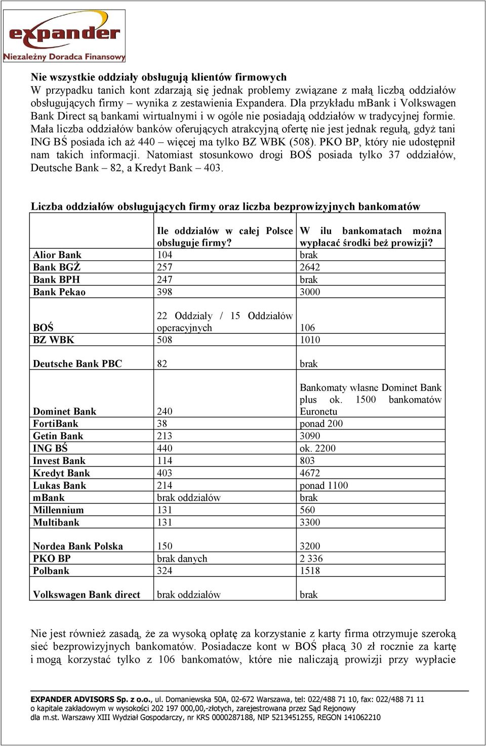 Mała liczba oddziałów banków oferujących atrakcyjną ofertę nie jest jednak regułą, gdyż tani ING BŚ posiada ich aż 440 więcej ma tylko BZ WBK (508). PKO BP, który nie udostępnił nam takich informacji.