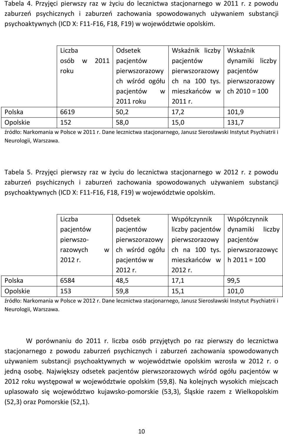Liczba osób w 2011 roku Odsetek pacjentów pierwszorazowy ch wśród ogółu pacjentów w 2011 roku Wskaźnik liczby pacjentów pierwszorazowy ch na 100 tys. mieszkańców w 2011 r.