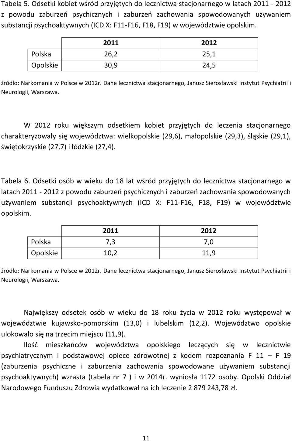 F18, F19) w województwie opolskim. 2011 2012 Polska 26,2 25,1 Opolskie 30,9 24,5 źródło: Narkomania w Polsce w 2012r.