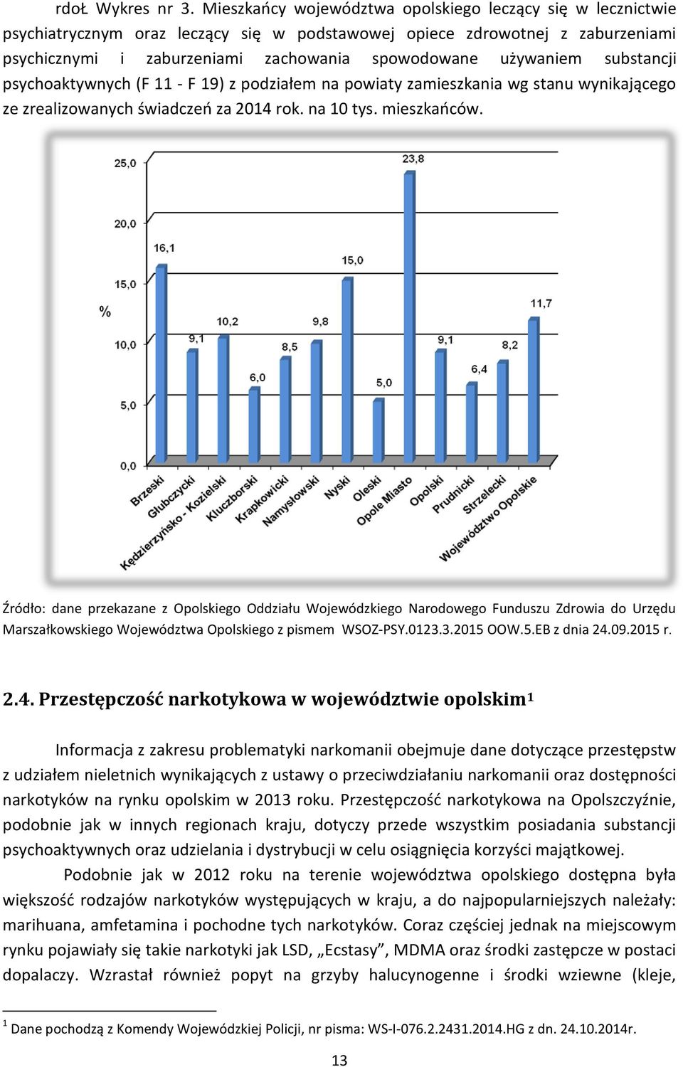 używaniem substancji psychoaktywnych (F 11 - F 19) z podziałem na powiaty zamieszkania wg stanu wynikającego ze zrealizowanych świadczeń za 2014 rok. na 10 tys. mieszkańców.