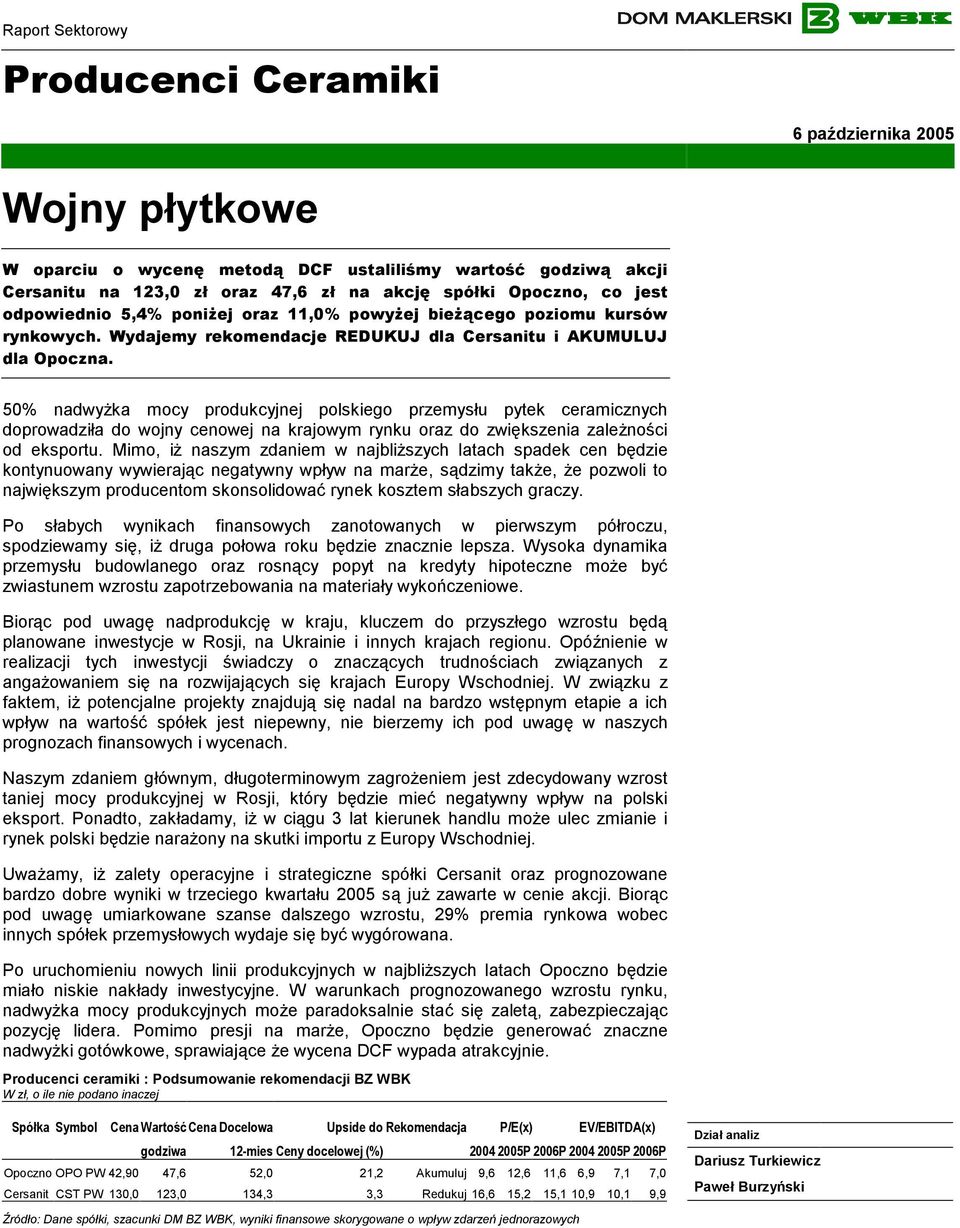 50% nadwyżka mocy produkcyjnej polskiego przemysłu pytek ceramicznych doprowadziła do wojny cenowej na krajowym rynku oraz do zwiększenia zależności od eksportu.