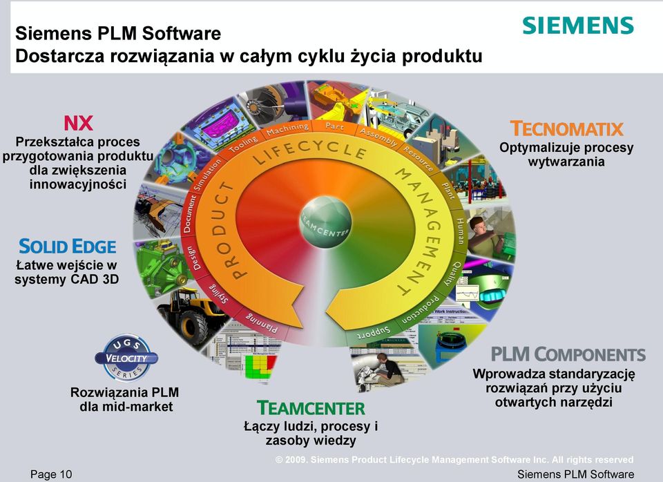 wytwarzania Łatwe wejście w systemy CAD 3D Page 10 Rozwiązania PLM dla mid-market