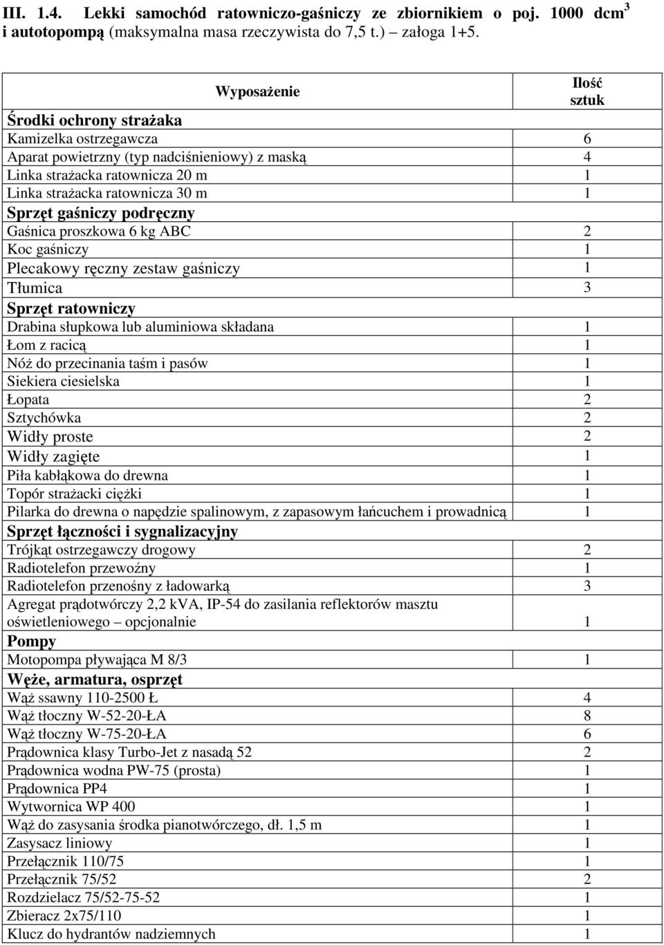 podręczny Gaśnica proszkowa 6 kg ABC 2 Koc gaśniczy 1 Plecakowy ręczny zestaw gaśniczy 1 Tłumica 3 Sprzęt ratowniczy Drabina słupkowa lub aluminiowa składana 1 Łom z racicą 1 Nóż do przecinania taśm