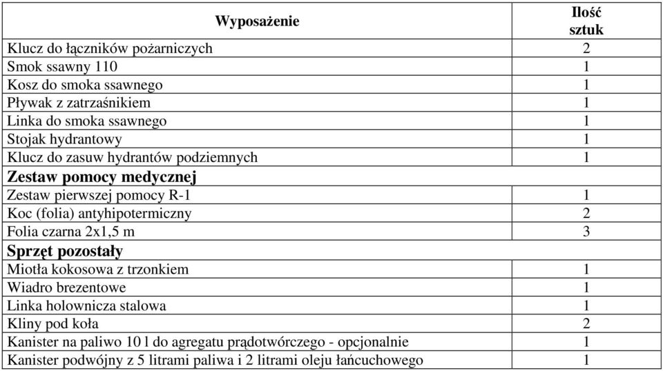 antyhipotermiczny 2 Folia czarna 2x1,5 m 3 Sprzęt pozostały Miotła kokosowa z trzonkiem 1 Wiadro brezentowe 1 Linka holownicza stalowa 1