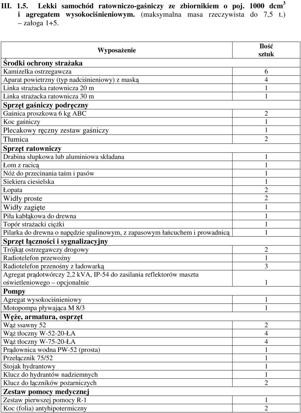 podręczny Gaśnica proszkowa 6 kg ABC 2 Koc gaśniczy 1 Plecakowy ręczny zestaw gaśniczy 1 Tłumica 2 Sprzęt ratowniczy Drabina słupkowa lub aluminiowa składana 1 Łom z racicą 1 Nóż do przecinania taśm