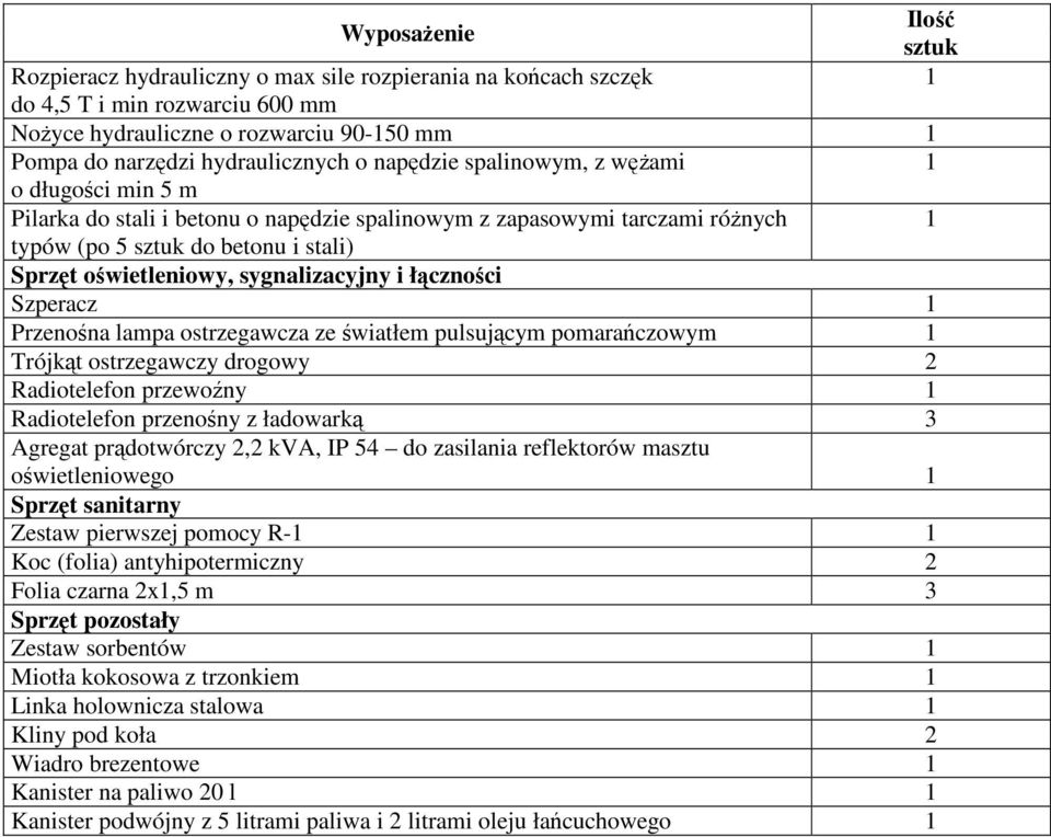 łączności Szperacz 1 Przenośna lampa ostrzegawcza ze światłem pulsującym pomarańczowym 1 Trójkąt ostrzegawczy drogowy 2 Radiotelefon przewoźny 1 Radiotelefon przenośny z ładowarką 3 Agregat