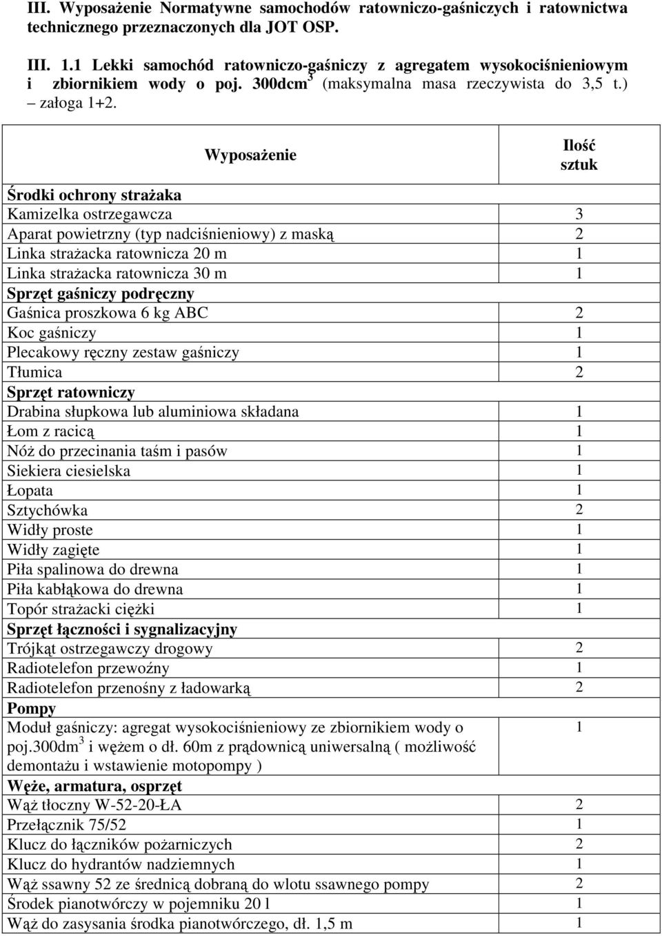 Wyposażenie Środki ochrony strażaka Kamizelka ostrzegawcza 3 Aparat powietrzny (typ nadciśnieniowy) z maską 2 Linka strażacka ratownicza 20 m 1 Linka strażacka ratownicza 30 m 1 Sprzęt gaśniczy