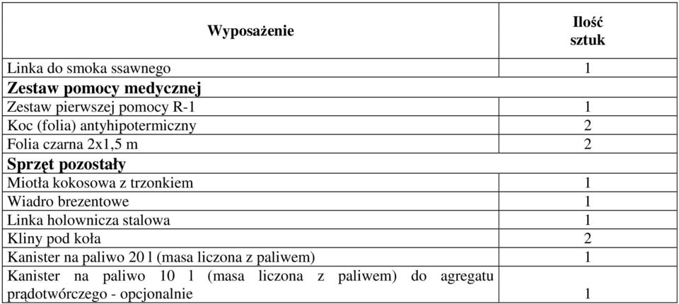 Wiadro brezentowe 1 Linka holownicza stalowa 1 Kliny pod koła 2 Kanister na paliwo 20 l (masa