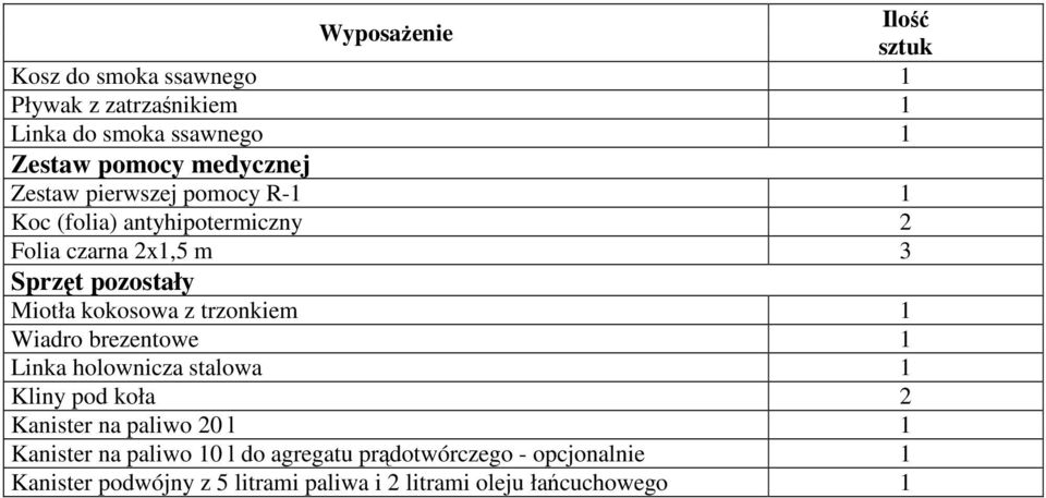 z trzonkiem 1 Wiadro brezentowe 1 Linka holownicza stalowa 1 Kliny pod koła 2 Kanister na paliwo 20 l 1 Kanister na