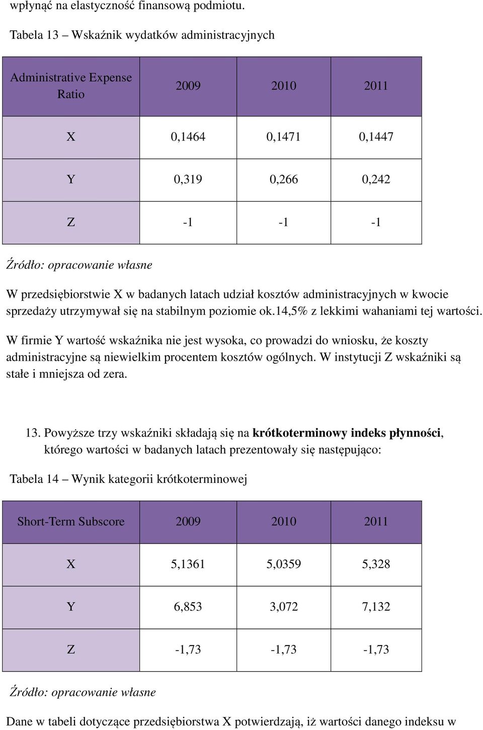 administracyjnych w kwocie sprzedaży utrzymywał się na stabilnym poziomie ok.14,5% z lekkimi wahaniami tej wartości.