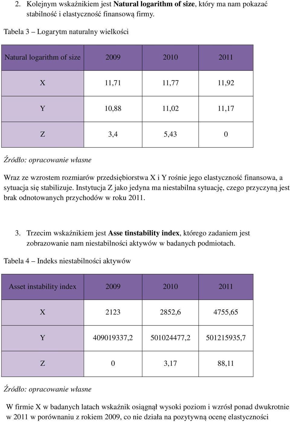 elastyczność finansowa, a sytuacja się stabilizuje. Instytucja Z jako jedyna ma niestabilna sytuację, czego przyczyną jest brak odnotowanych przychodów w roku 2011. 3.