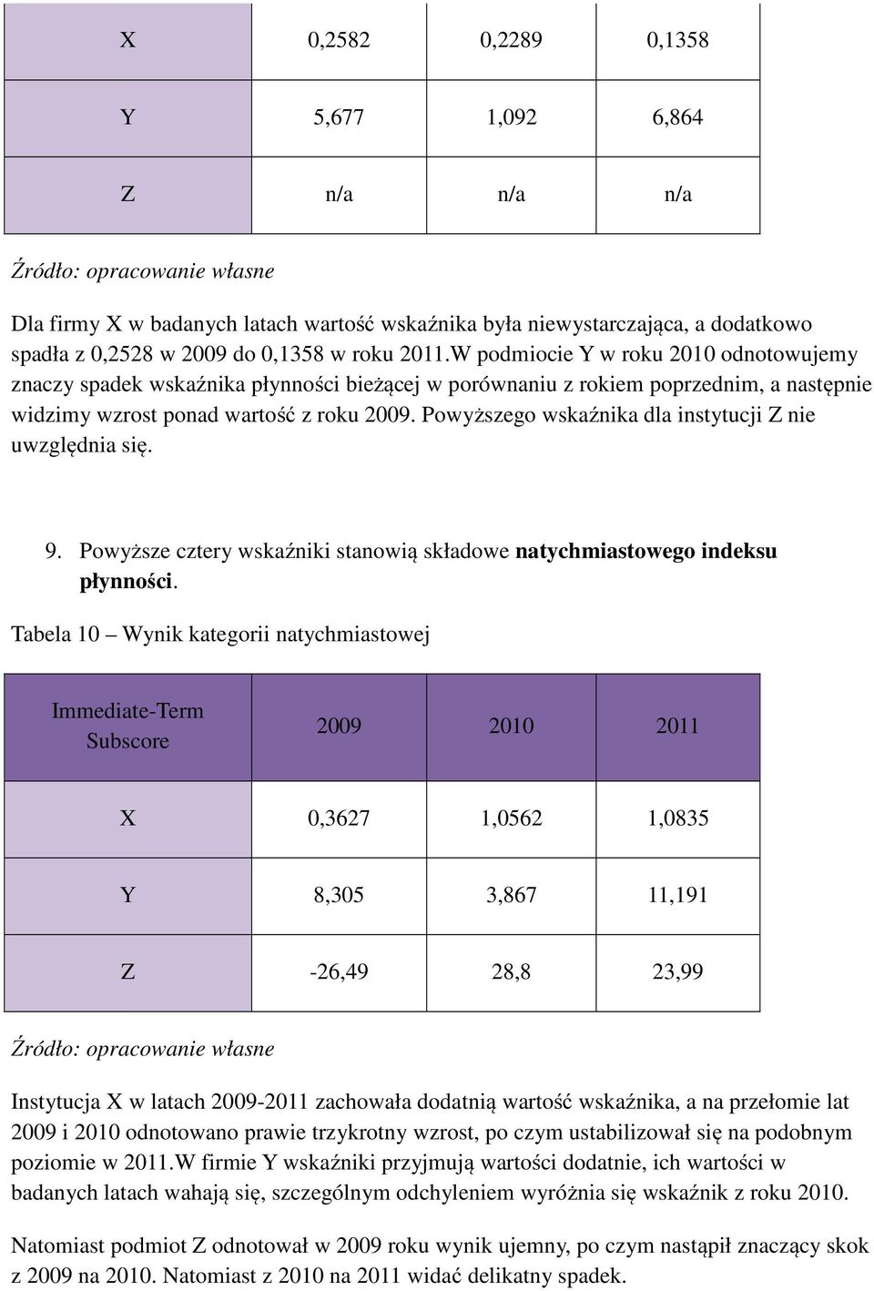 Powyższego wskaźnika dla instytucji Z nie uwzględnia się. 9. Powyższe cztery wskaźniki stanowią składowe natychmiastowego indeksu płynności.