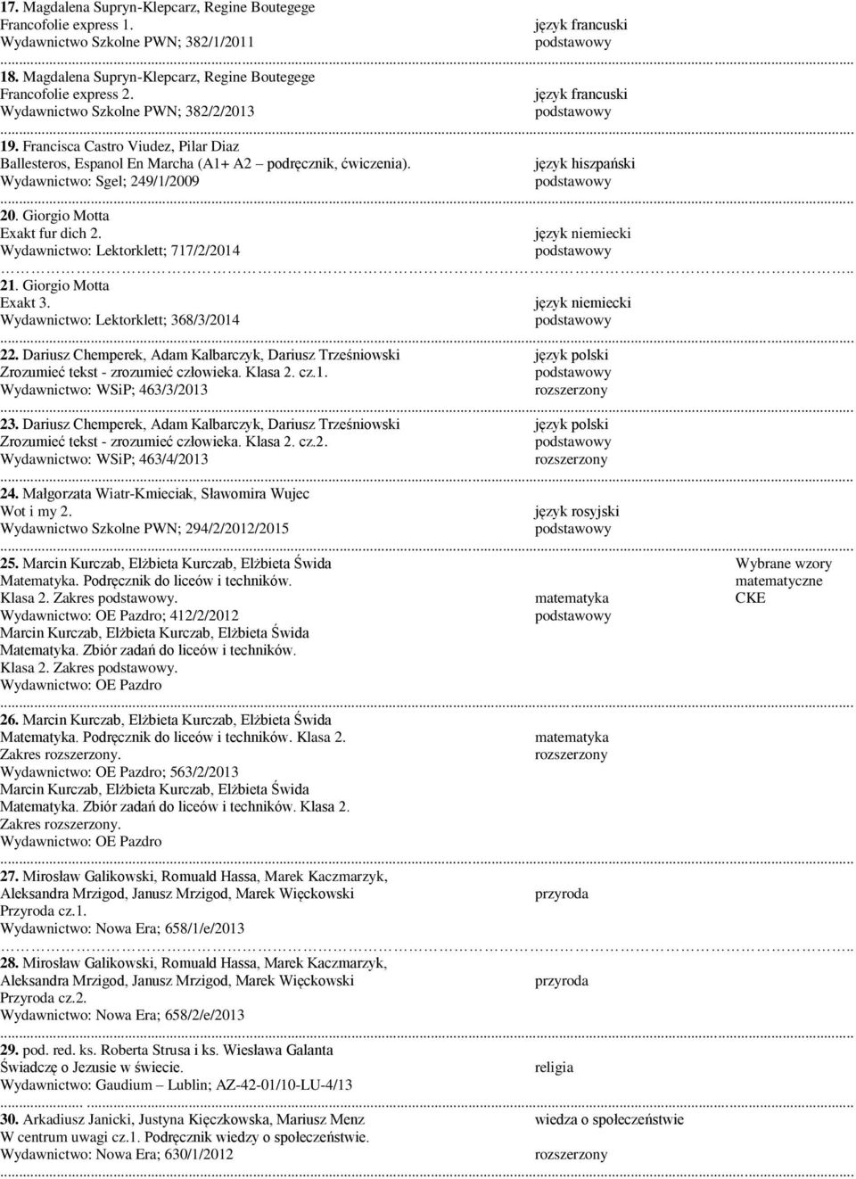 język hiszpański Wydawnictwo: Sgel; 249/1/2009 20. Giorgio Motta Exakt fur dich 2. Wydawnictwo: Lektorklett; 717/2/2014 21. Giorgio Motta Exakt 3. Wydawnictwo: Lektorklett; 368/3/2014 22.