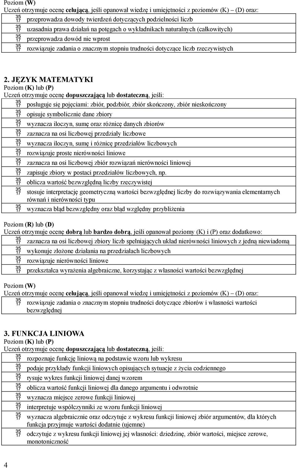 JĘZYK MATEMATYKI posługuje się pojęciami: zbiór, podzbiór, zbiór skończony, zbiór nieskończony opisuje symbolicznie dane zbiory wyznacza iloczyn, sumę oraz różnicę danych zbiorów zaznacza na osi