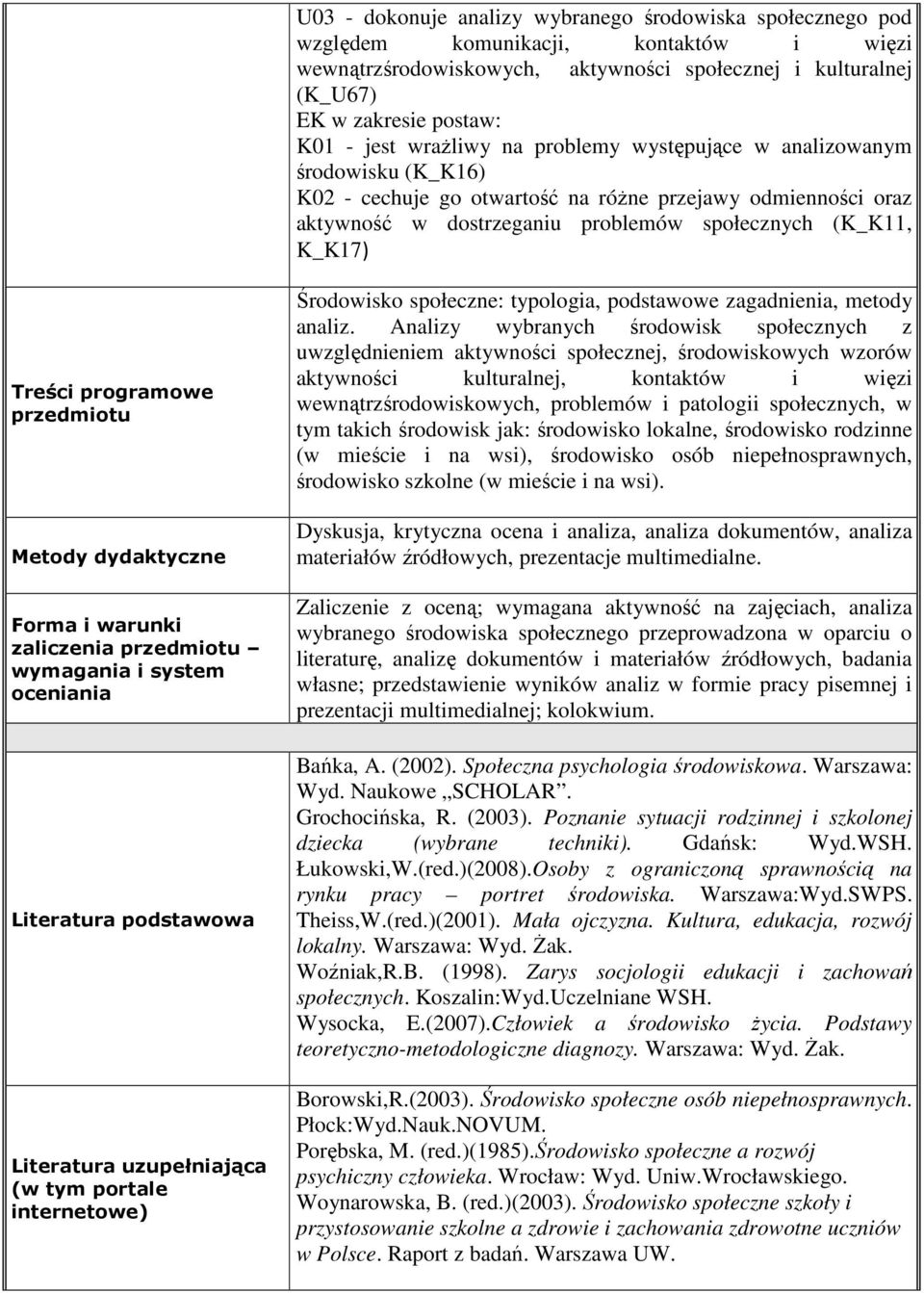 Treści programowe przedmiotu Metody dydaktyczne Forma i warunki zaliczenia przedmiotu wymagania i system oceniania Literatura podstawowa Literatura uzupełniająca (w tym portale internetowe)