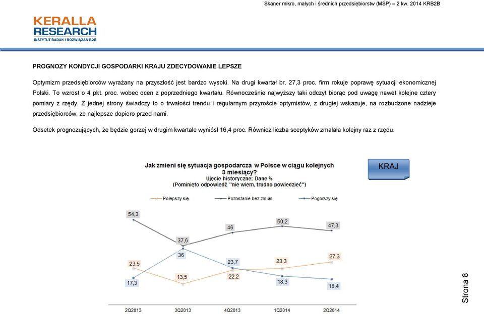 Równocześnie najwyższy taki odczyt biorąc pod uwagę nawet kolejne cztery pomiary z rzędy.
