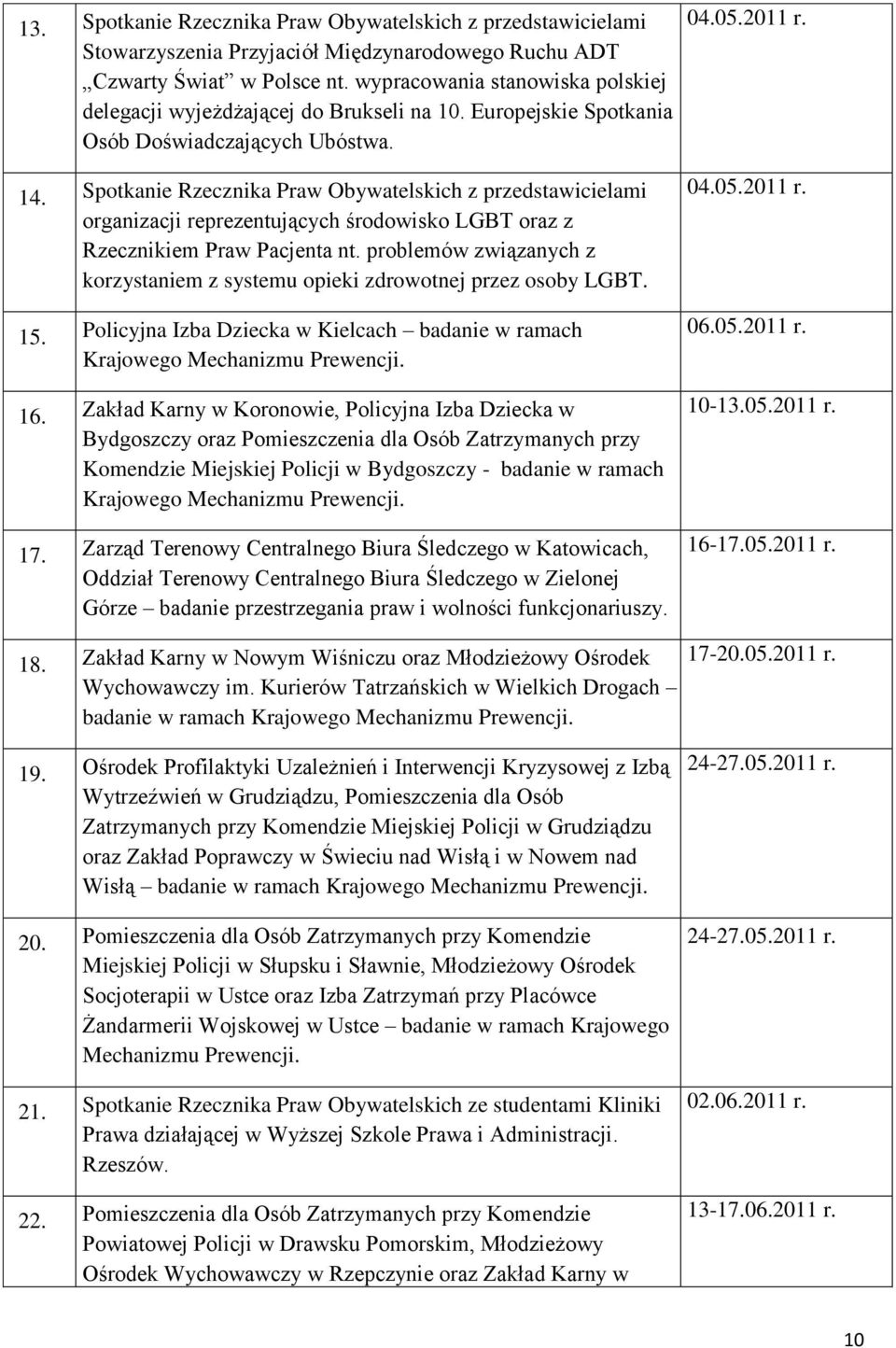 Spotkanie Rzecznika Praw Obywatelskich z przedstawicielami organizacji reprezentujących środowisko LGBT oraz z Rzecznikiem Praw Pacjenta nt.