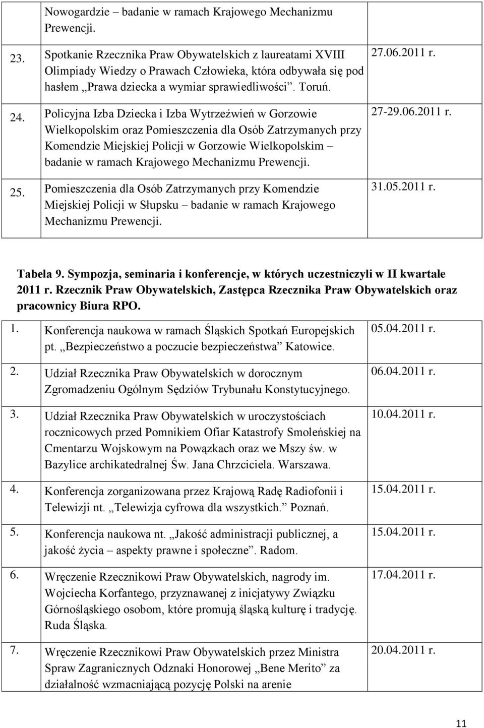 Policyjna Izba Dziecka i Izba Wytrzeźwień w Gorzowie Wielkopolskim oraz Pomieszczenia dla Osób Zatrzymanych przy Komendzie Miejskiej Policji w Gorzowie Wielkopolskim badanie w ramach Krajowego