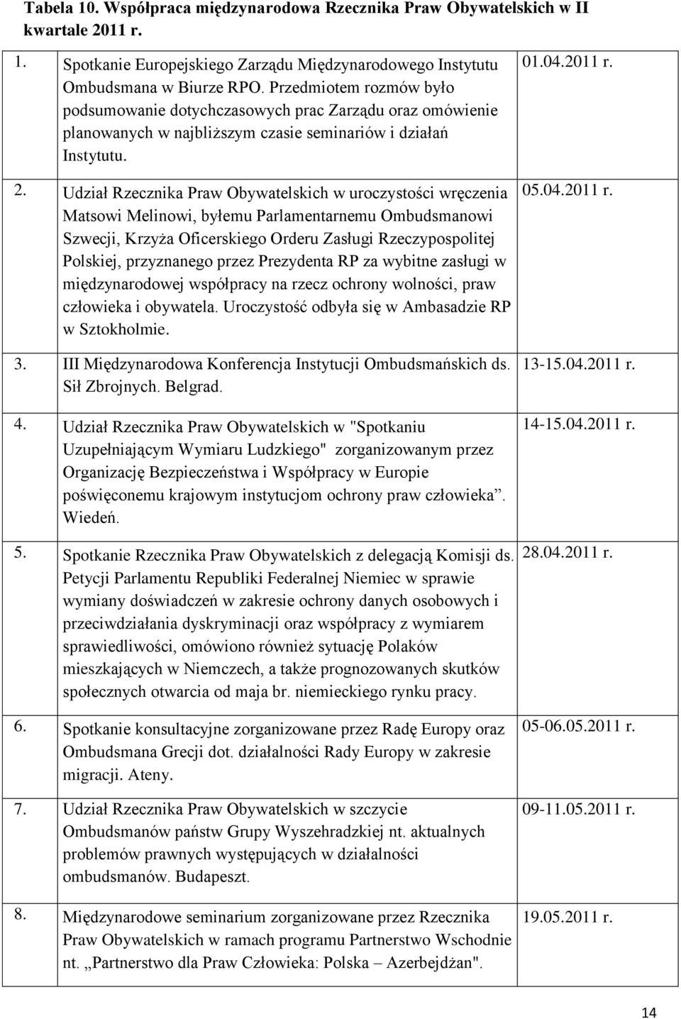 Udział Rzecznika Praw Obywatelskich w uroczystości wręczenia Matsowi Melinowi, byłemu Parlamentarnemu Ombudsmanowi Szwecji, Krzyża Oficerskiego Orderu Zasługi Rzeczypospolitej Polskiej, przyznanego