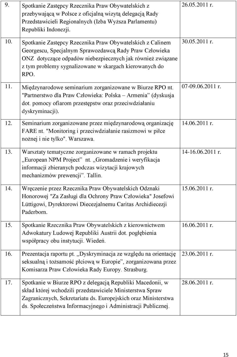 sygnalizowane w skargach kierowanych do RPO. 11. Międzynarodowe seminarium zorganizowane w Biurze RPO nt. "Partnerstwo dla Praw Człowieka: Polska Armenia (dyskusja dot.