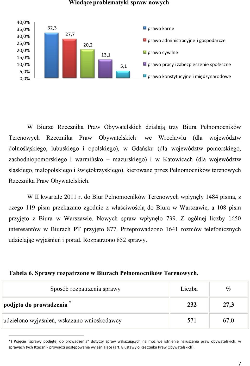 województw dolnośląskiego, lubuskiego i opolskiego), w Gdańsku (dla województw pomorskiego, zachodniopomorskiego i warmińsko mazurskiego) i w Katowicach (dla województw śląskiego, małopolskiego i