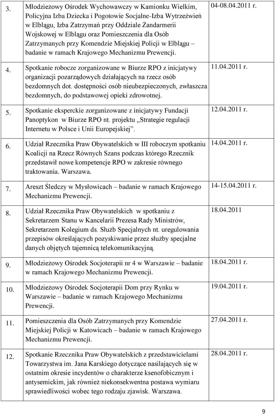 Spotkanie robocze zorganizowane w Biurze RPO z inicjatywy organizacji pozarządowych działających na rzecz osób bezdomnych dot.