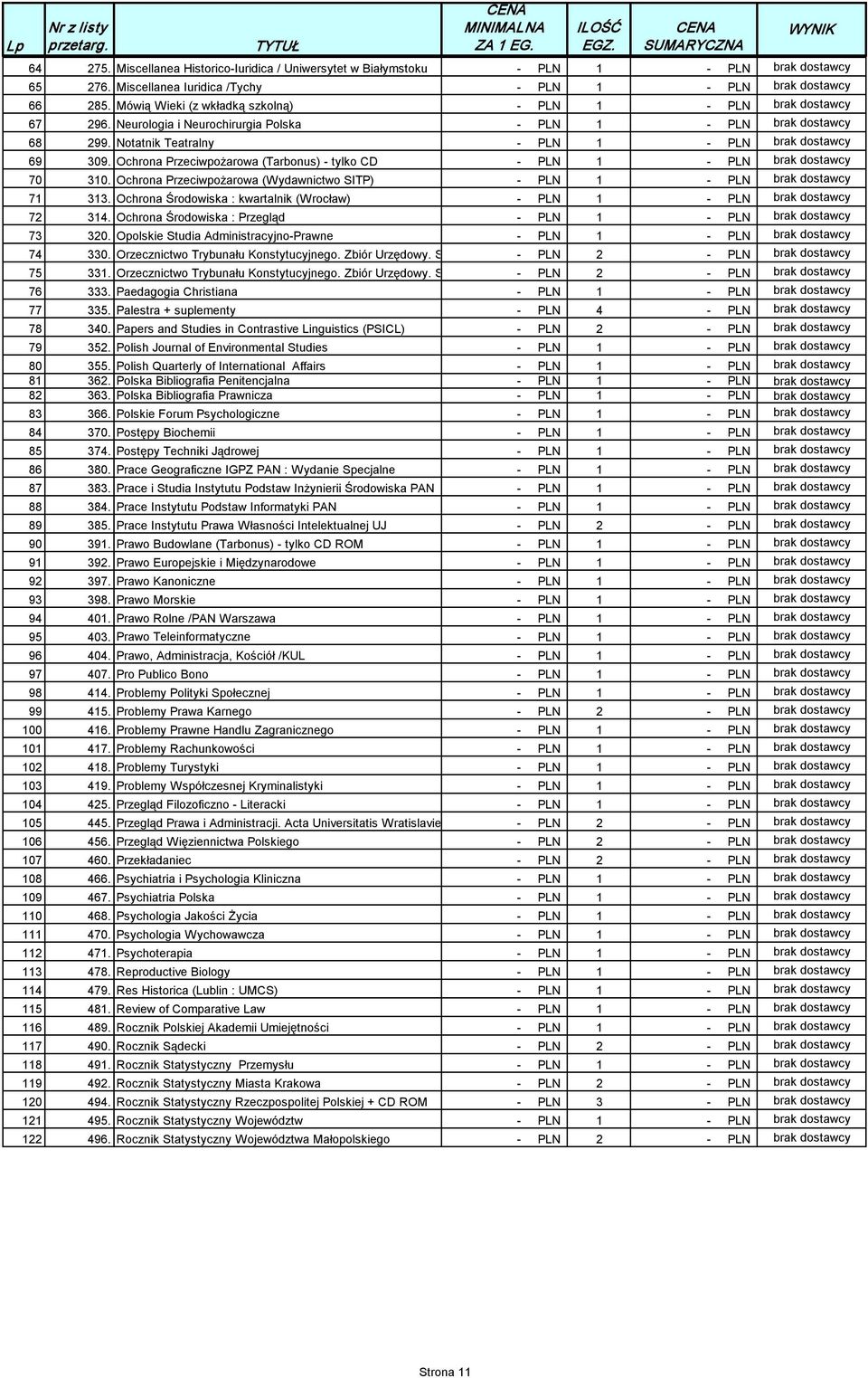 Ochrona Przeciwpożarowa (Tarbonus) tylko CD PLN 1 PLN brak dostawcy 70 310. Ochrona Przeciwpożarowa (Wydawnictwo SITP) PLN 1 PLN brak dostawcy 71 313.