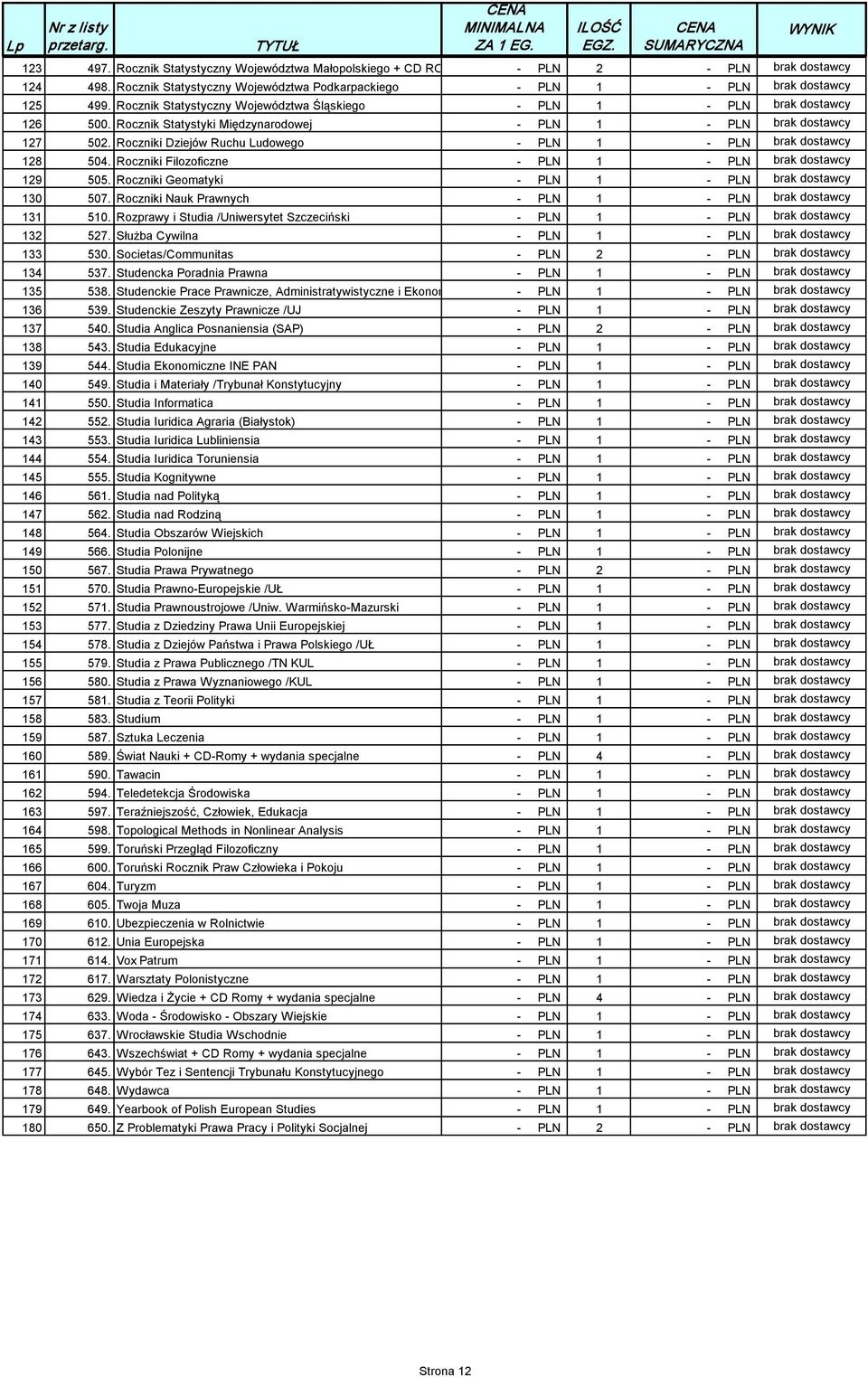 Roczniki Dziejów Ruchu Ludowego PLN 1 PLN brak dostawcy 128 504. Roczniki Filozoficzne PLN 1 PLN brak dostawcy 129 505. Roczniki Geomatyki PLN 1 PLN brak dostawcy 130 507.