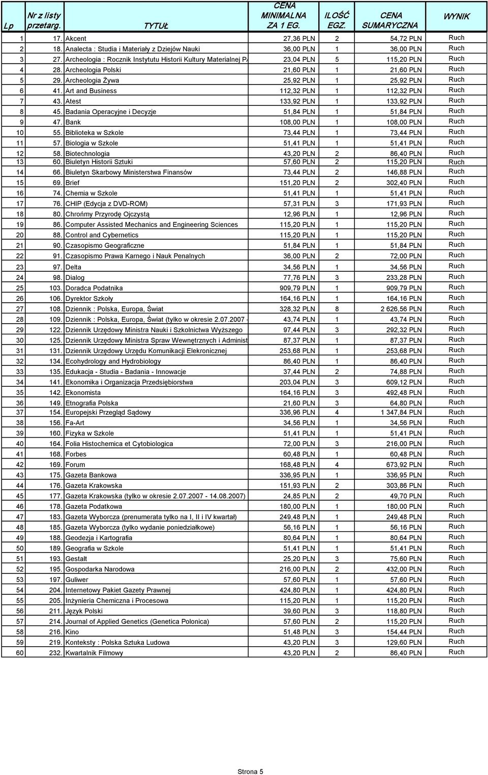 Art and Business 112,32 PLN 1 112,32 PLN Ruch 7 43. Atest 133,92 PLN 1 133,92 PLN Ruch 8 45. Badania Operacyjne i Decyzje 51,84 PLN 1 51,84 PLN Ruch 9 47. Bank 108,00 PLN 1 108,00 PLN Ruch 10 55.