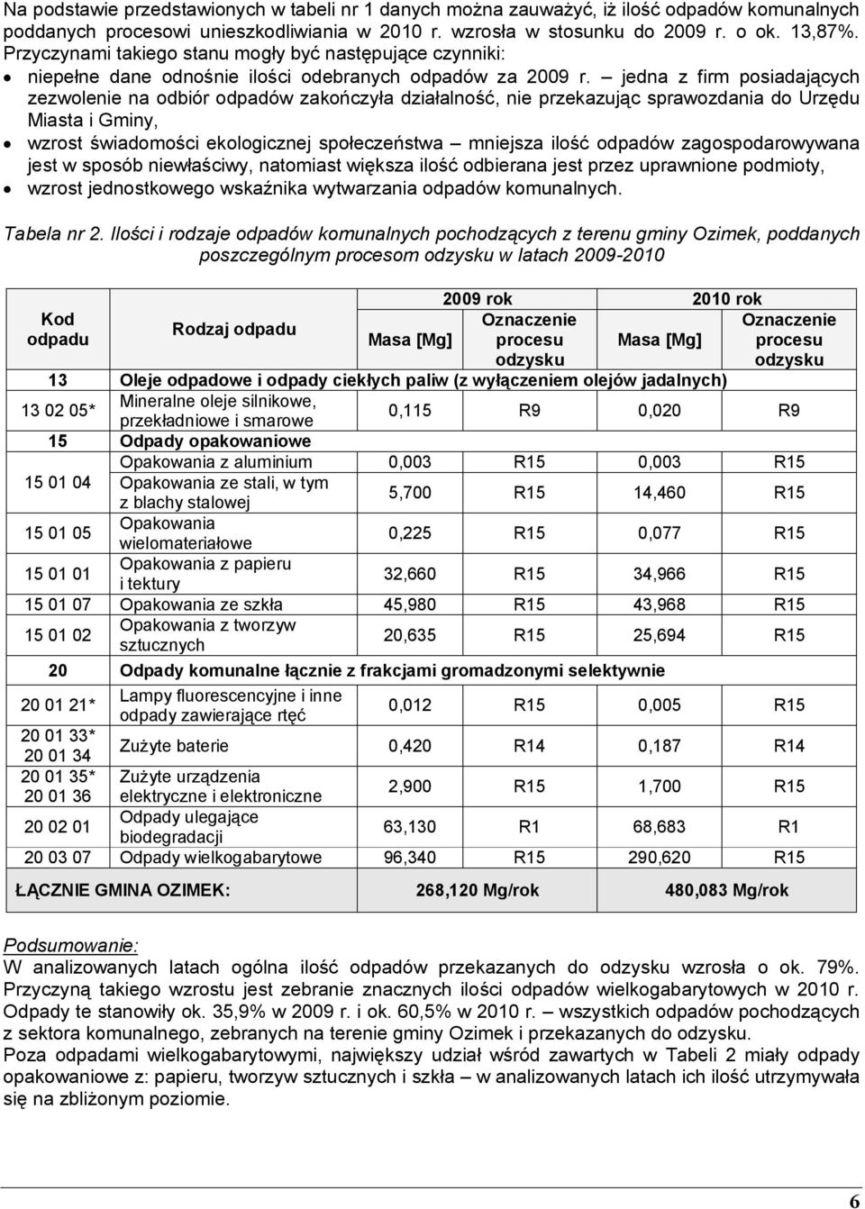 jedna z firm posiadających zezwolenie na odbiór odpadów zakończyła działalność, nie przekazując sprawozdania do Urzędu Miasta i Gminy, wzrost świadomości ekologicznej społeczeństwa mniejsza ilość