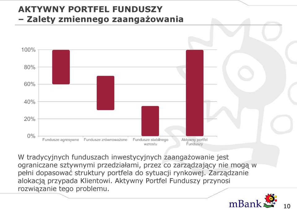 zarządzający nie mogą w pełni dopasować struktury portfela do sytuacji rynkowej.