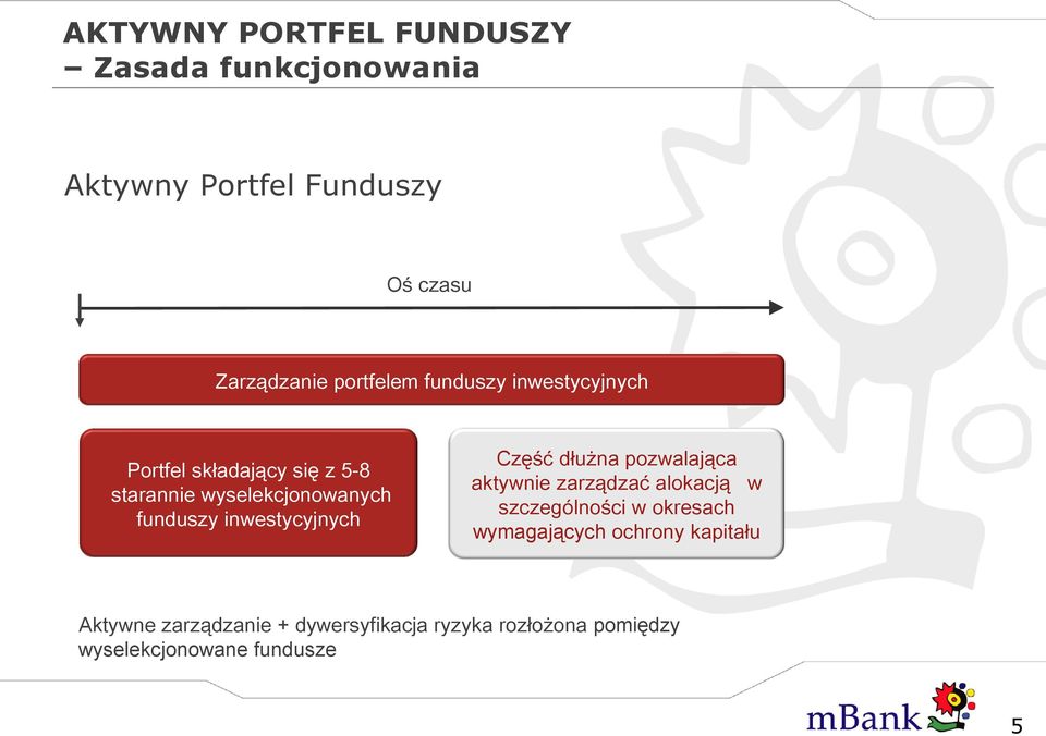 inwestycyjnych Część dłużna pozwalająca aktywnie zarządzać alokacją w szczególności w okresach