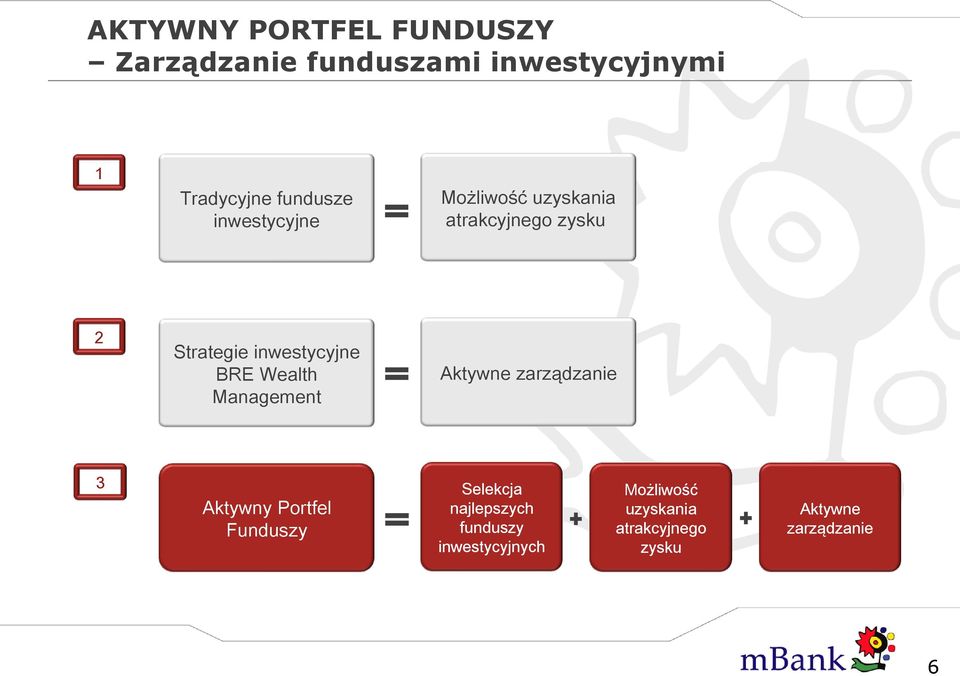 inwestycyjne BRE Wealth Management Aktywne zarządzanie 3 Aktywny Portfel Funduszy