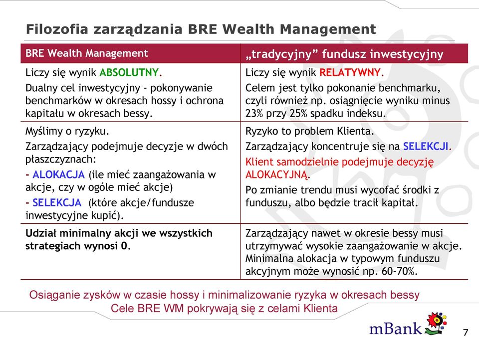 Udział minimalny akcji we wszystkich strategiach wynosi 0. tradycyjny fundusz inwestycyjny Liczy się wynik RELATYWNY. Celem jest tylko pokonanie benchmarku, czyli również np.