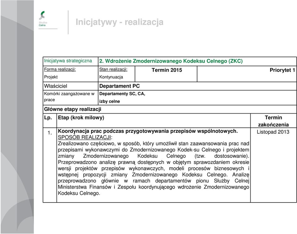 Listopad 213 Zrealizowano częściowo, w sposób, który umoŝliwił stan zaawansowania prac nad przepisami wykonawczymi do Zmodernizowanego Kodek-su Celnego i projektem zmiany Zmodernizowanego Kodeksu