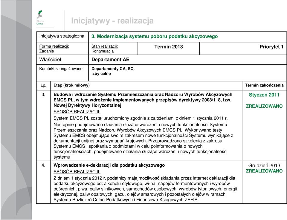 Nowej Dyrektywy Horyzontalnej System EMCS PL został uruchomiony zgodnie z załoŝeniami z dniem 1 stycznia 211 r.