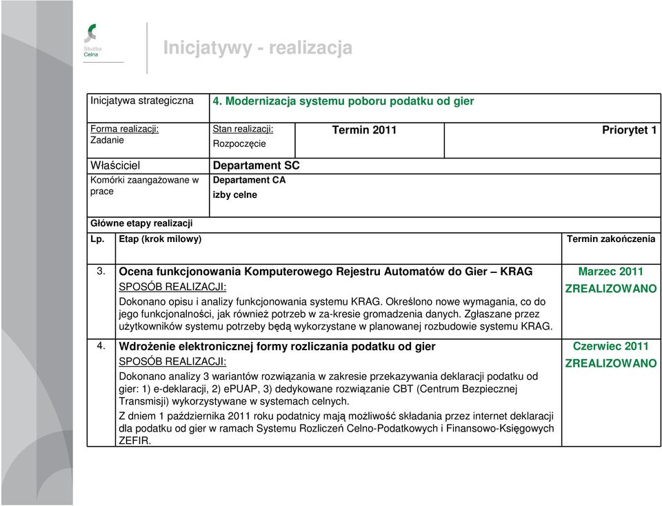 Określono nowe wymagania, co do jego funkcjonalności, jak równieŝ potrzeb w za-kresie gromadzenia danych.