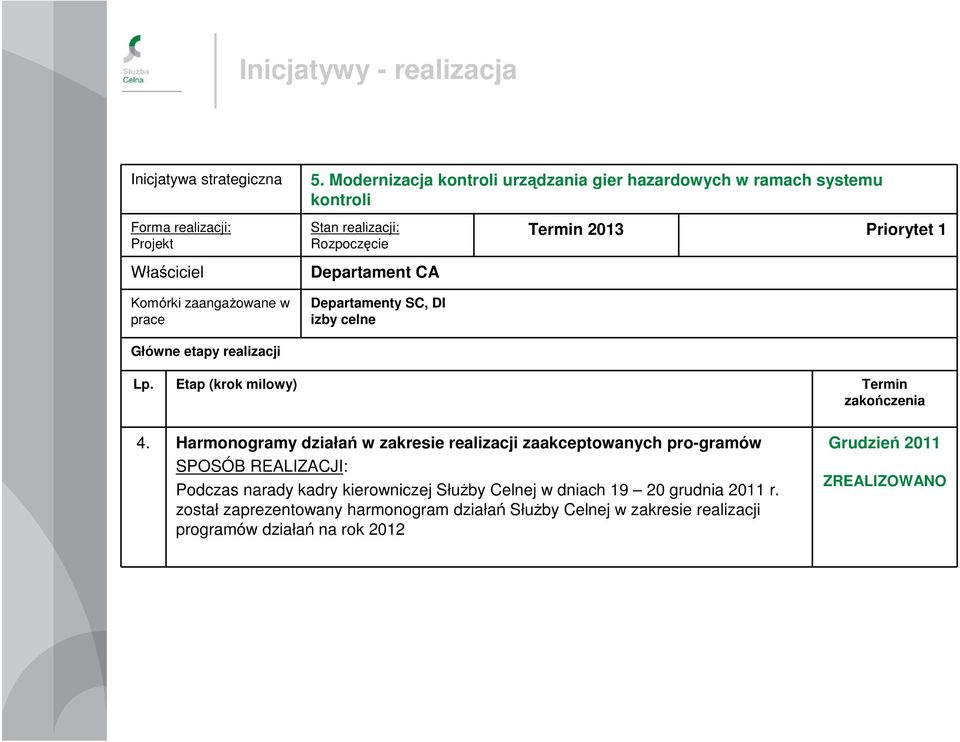 Termin 213 Priorytet 1 Lp. Etap (krok milowy) Termin zakończenia 4.