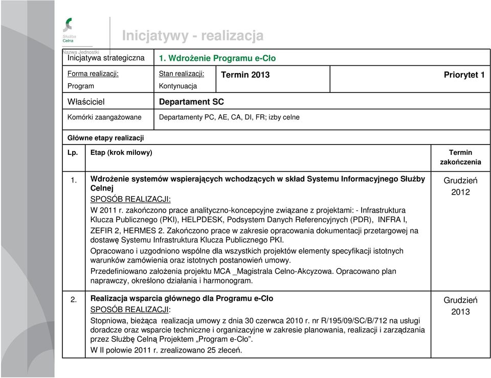 Etap (krok milowy) WdroŜenie systemów wspierających wchodzących w skład Systemu Informacyjnego SłuŜby Celnej W 211 r.