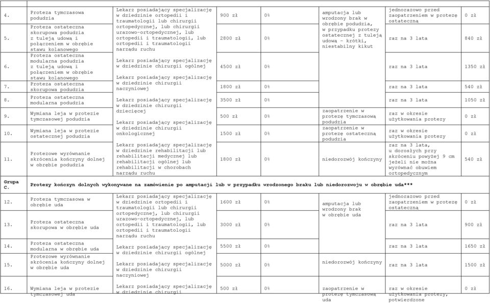stawu kolanowego Proteza ostateczna skorupowa podudzia Proteza ostateczna modularna podudzia Wymiana leja w protezie tymczasowej podudzia Wymiana leja w protezie ostatecznej podudzia Protezowe