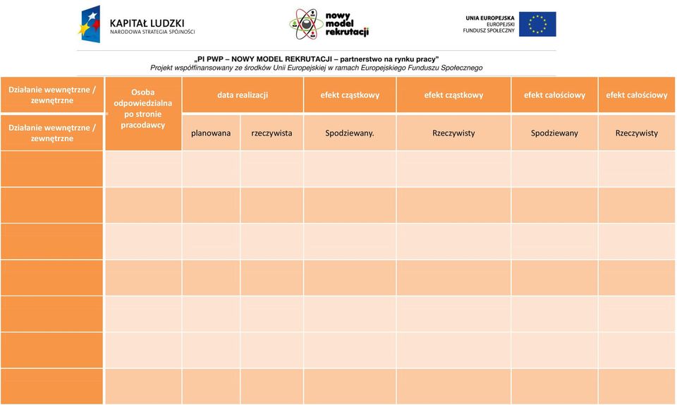 realizacji efekt cząstkowy efekt cząstkowy efekt całościowy efekt