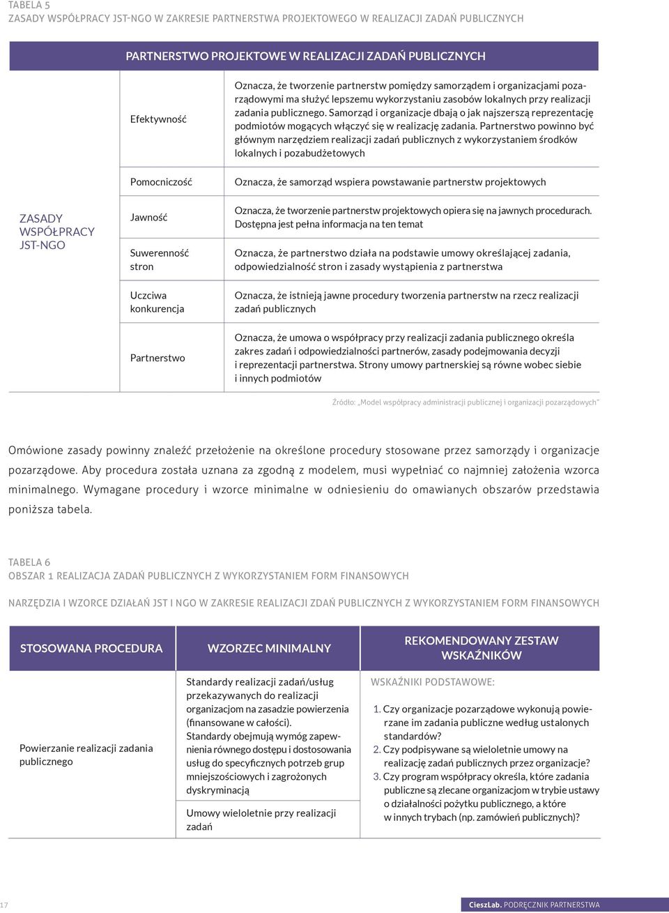 Samorząd i organizacje dbają o jak najszerszą reprezentację podmiotów mogących włączyć się w realizację zadania.