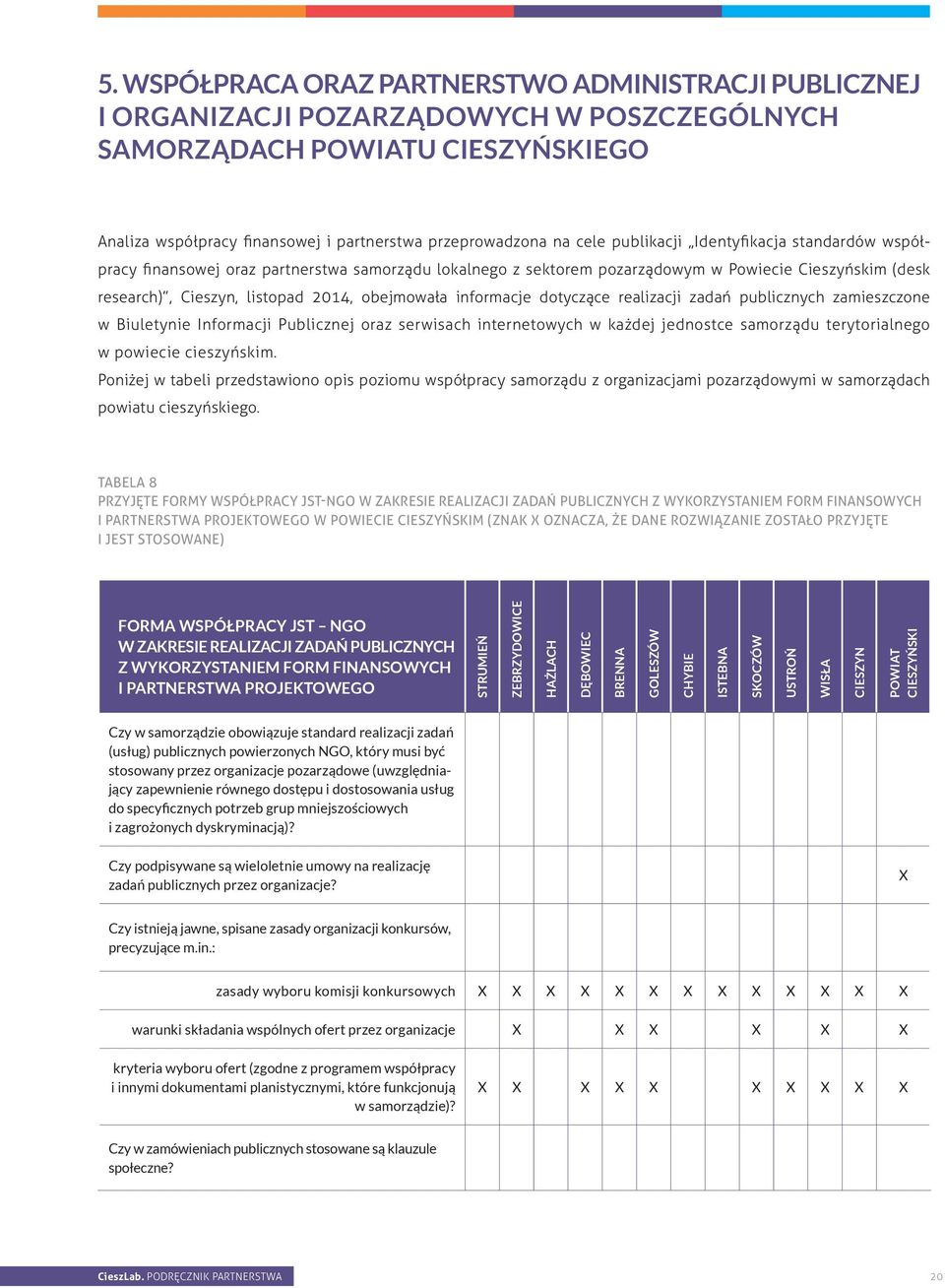 informacje dotyczące realizacji zadań publicznych zamieszczone w Biuletynie Informacji Publicznej oraz serwisach internetowych w każdej jednostce samorządu terytorialnego w powiecie cieszyńskim.