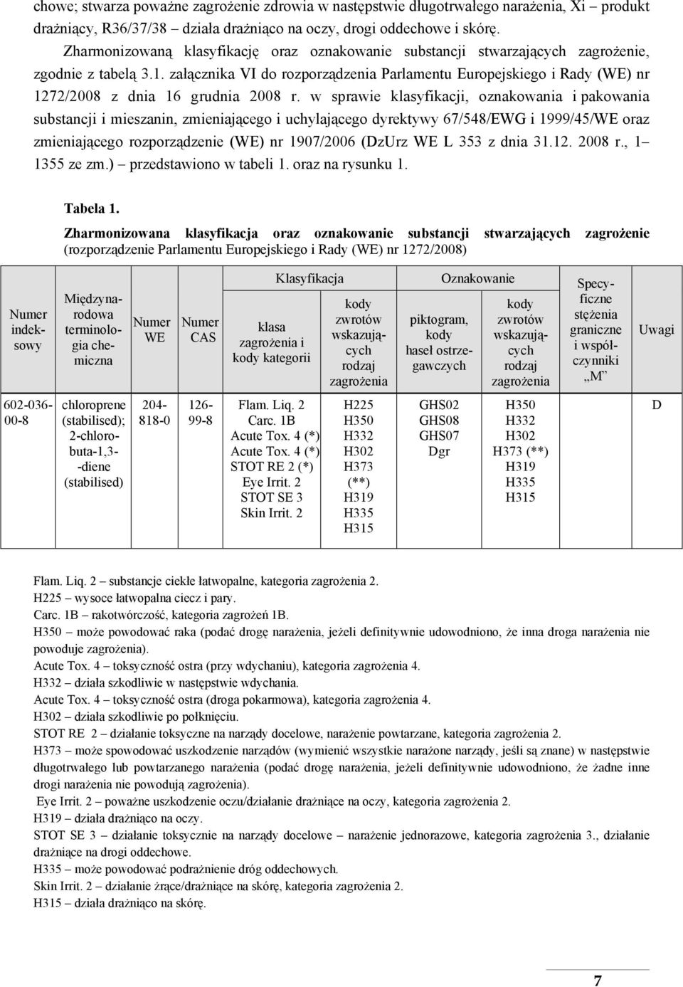 załącznika VI do rozporządzenia Parlamentu Europejskiego i Rady (WE) nr 1272/2008 z dnia 16 grudnia 2008 r.