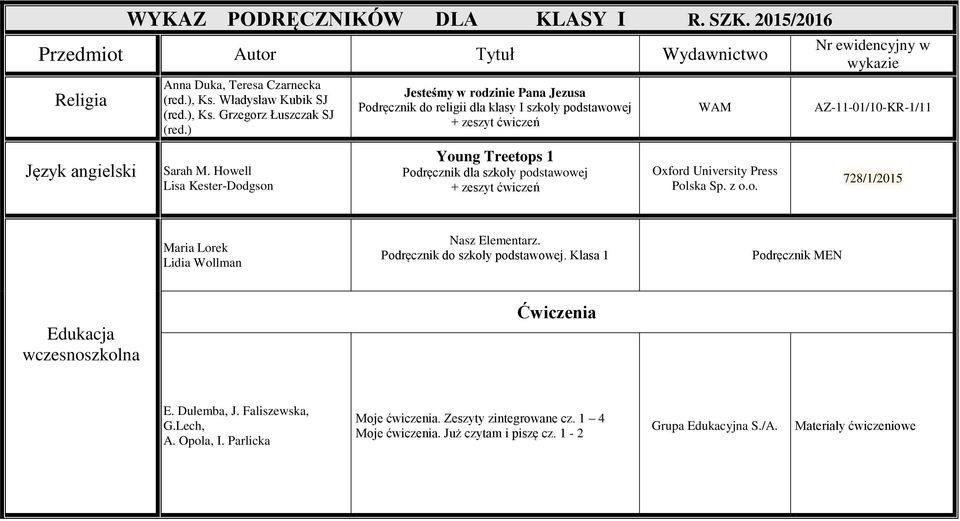 Howell Lisa Kester-Dodgson Young Treetops 1 Podręcznik dla szkoły Oxford University Press Polska Sp. z o.o. 728/1/2015 Maria Lorek Lidia Wollman Nasz Elementarz. Podręcznik do szkoły.