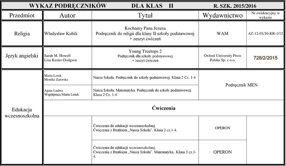 Howell Lisa Kester-Dodgson Young Treetops 2 Podręcznik dla szkoły Oxford University Press Polska Sp. z o.o. 728/2/2015 Maria Lorek Monika Zatorska Nasza Szkoła. Podręcznik do szkoły.